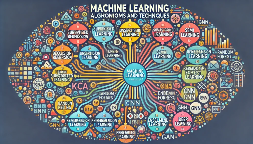 A Beginner's Guide to Studying Machine Learning