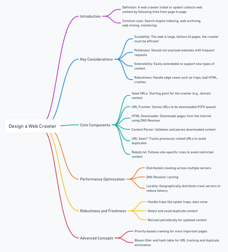 DESIGN A WEB CRAWLER