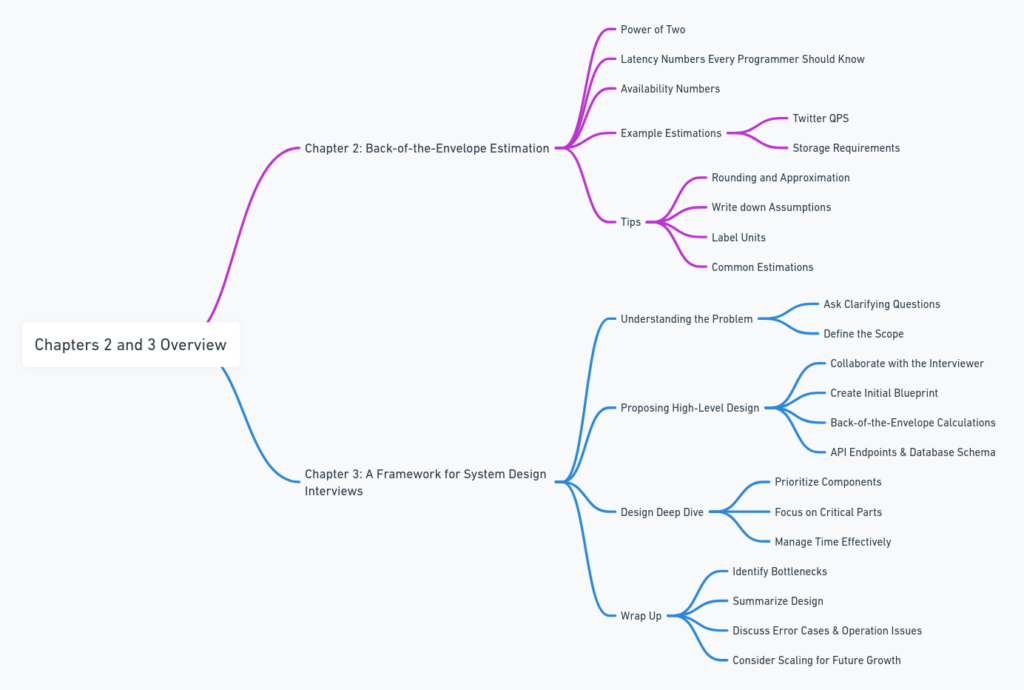 A FRAMEWORK FOR SYSTEM DESIGN
INTERVIEWS